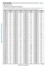 Предварительный просмотр 83 страницы Midea SMK-60/CGN8 Service Manual