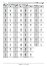 Preview for 84 page of Midea SMK-60/CGN8 Service Manual