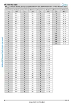 Предварительный просмотр 85 страницы Midea SMK-60/CGN8 Service Manual