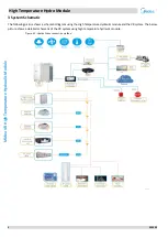 Preview for 6 page of Midea SMK-D140HHN1-3 Manual