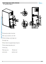 Предварительный просмотр 16 страницы Midea SMK-D140HHN1-3 Manual