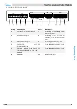 Preview for 21 page of Midea SMK-D140HHN1-3 Manual