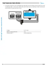 Preview for 24 page of Midea SMK-D140HHN1-3 Manual