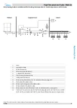 Предварительный просмотр 33 страницы Midea SMK-D140HHN1-3 Manual