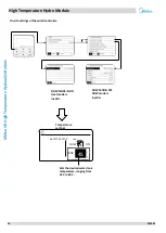 Предварительный просмотр 36 страницы Midea SMK-D140HHN1-3 Manual