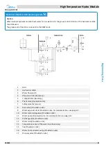 Предварительный просмотр 41 страницы Midea SMK-D140HHN1-3 Manual