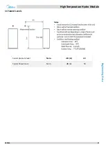 Preview for 49 page of Midea SMK-D140HHN1-3 Manual