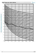 Preview for 50 page of Midea SMK-D140HHN1-3 Manual