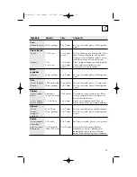 Предварительный просмотр 17 страницы Midea SpacemakerXL EV1044P-EF Owner'S Manual