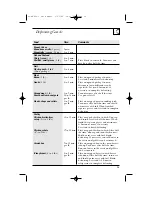 Предварительный просмотр 19 страницы Midea SpacemakerXL EV1044P-EF Owner'S Manual