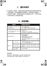 Preview for 28 page of Midea STW2018 User Manual