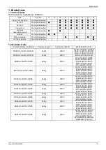 Preview for 4 page of Midea Super DC Series Service Manual