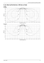 Preview for 16 page of Midea Super DC Series Service Manual