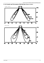 Preview for 74 page of Midea Super DC Series Service Manual