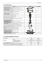 Preview for 76 page of Midea Super DC Series Service Manual