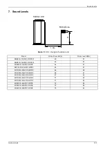 Предварительный просмотр 125 страницы Midea Super DC Series Service Manual