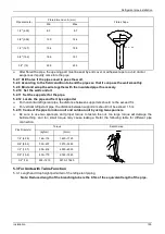 Предварительный просмотр 152 страницы Midea Super DC Series Service Manual