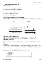 Preview for 165 page of Midea Super DC Series Service Manual