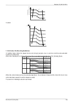 Preview for 170 page of Midea Super DC Series Service Manual