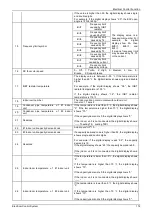 Preview for 174 page of Midea Super DC Series Service Manual