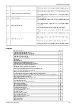 Предварительный просмотр 175 страницы Midea Super DC Series Service Manual