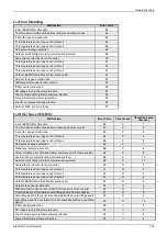 Preview for 181 page of Midea Super DC Series Service Manual