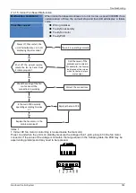 Preview for 185 page of Midea Super DC Series Service Manual