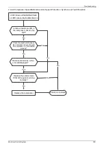 Preview for 192 page of Midea Super DC Series Service Manual