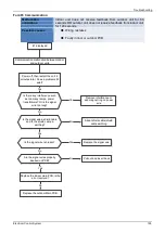 Preview for 195 page of Midea Super DC Series Service Manual