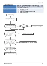 Preview for 205 page of Midea Super DC Series Service Manual