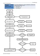 Preview for 210 page of Midea Super DC Series Service Manual