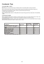 Preview for 42 page of Midea TC051K6BW-S Instruction Manual