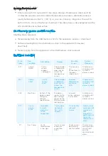 Preview for 13 page of Midea TJE17GS7-S00N0A Service Manual