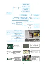 Предварительный просмотр 17 страницы Midea TJE17GS7-S00N0A Service Manual