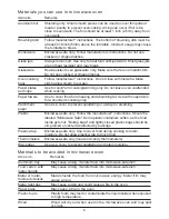 Preview for 6 page of Midea TM131MA5-PVH Instruction Manual