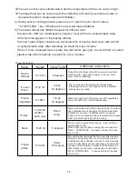 Preview for 15 page of Midea TM131MA5-PVH Instruction Manual