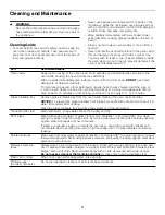 Preview for 21 page of Midea TM944E4AA-SHND User Manual