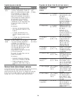 Предварительный просмотр 64 страницы Midea TM944E4AA-SHND User Manual