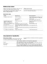 Preview for 14 page of Midea TVN50E4AQ Operation Manual