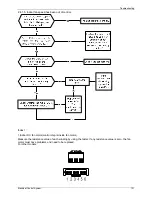 Предварительный просмотр 125 страницы Midea U2MRS-12 Service Manual