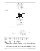 Предварительный просмотр 126 страницы Midea U2MRS-12 Service Manual