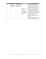 Preview for 17 page of Midea US-FC70-DS12DSH/C0401E Service Manual