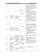 Preview for 19 page of Midea US-FC70-DS12DSH/C0401E Service Manual