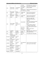 Preview for 20 page of Midea US-FC70-DS12DSH/C0401E Service Manual