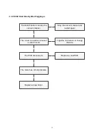 Preview for 12 page of Midea V18P01FP25NA Service Manual