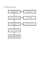 Preview for 13 page of Midea V18P01FP25NA Service Manual