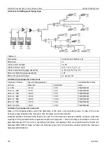 Предварительный просмотр 188 страницы Midea V4 Plus S Series Technical & Service Manual