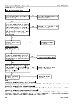 Предварительный просмотр 206 страницы Midea V4 Plus S Series Technical & Service Manual