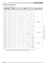 Preview for 11 page of Midea V4+R Series Service Manual