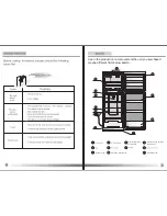 Preview for 4 page of Midea Vandelo MRD410 Instruction Manual